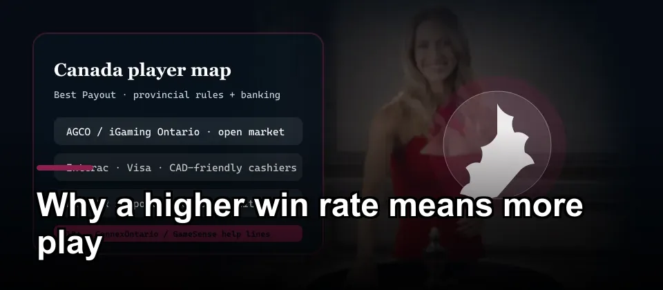 Canada regulation and banking map for best payout online casino players