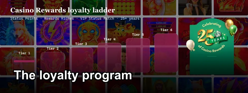 Casino Rewards six-tier loyalty ladder with Status Points and VIP Status Match
